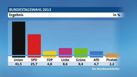 Rhein Zeitung Projekt Ausgabe 1 Bundestagswahl 2013
