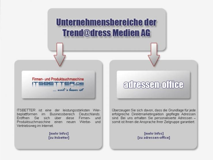 Trend@dress Medien AG - Firmenpräsentation Produkte der TAM AG